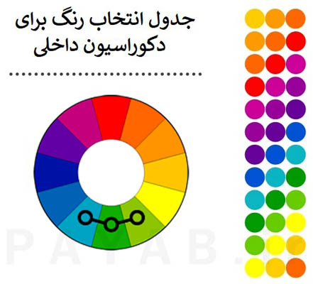 جدول انتخاب رنگ برای دکوراسیون داخلی
