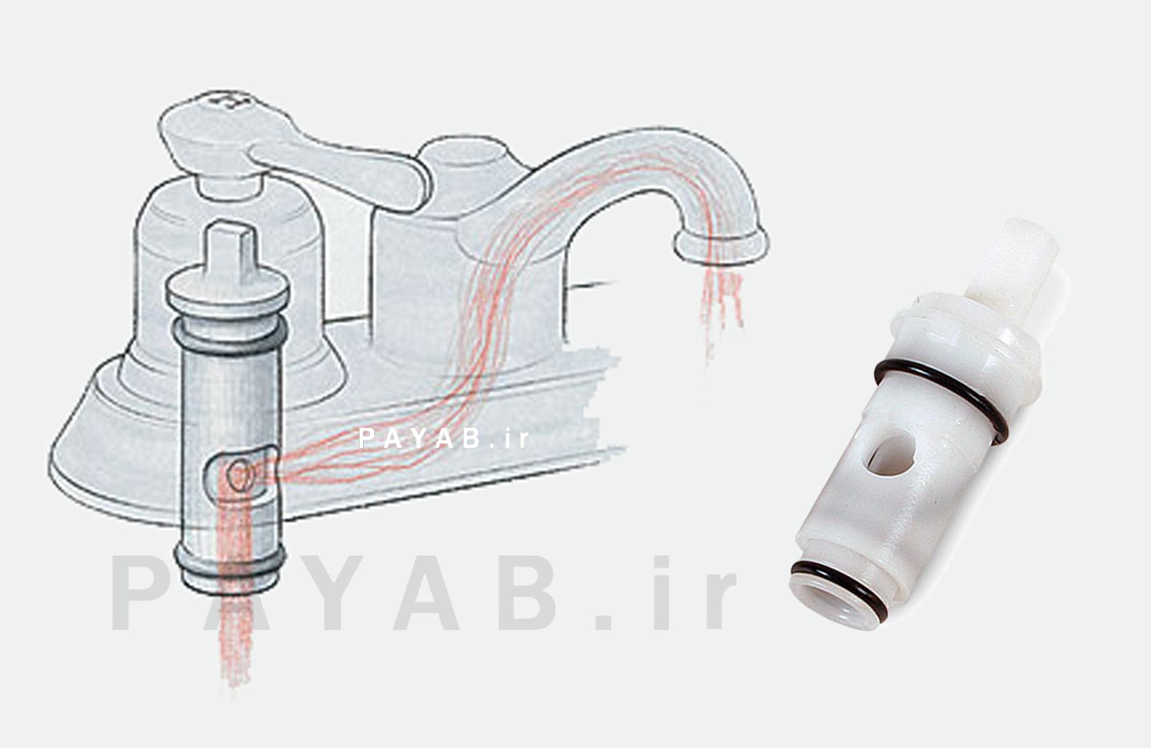 شیر کارتریجی