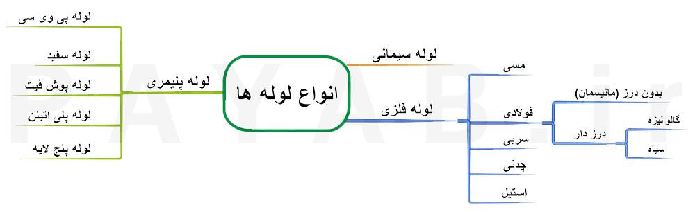 جدول انواع لوله