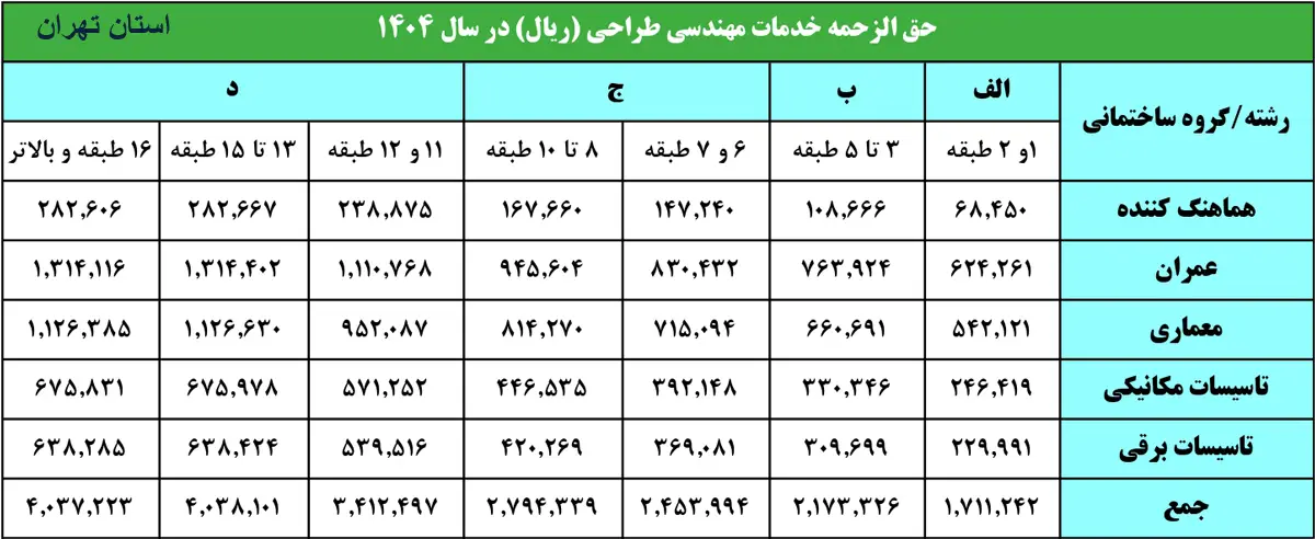 جدول تعرفه طراحی نظام مهندسی استان تهران سال 1404