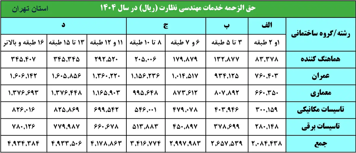 جدول تعرفه نظارت نظام مهندسی استان تهران سال 1404