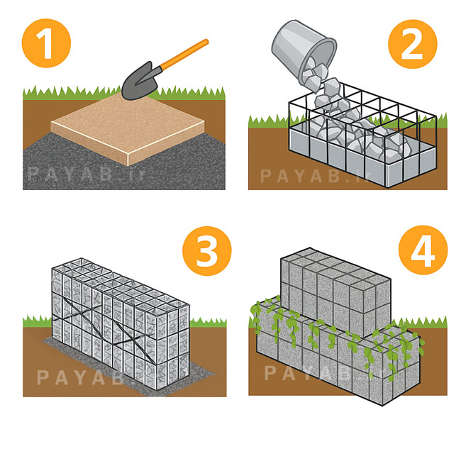 نحوه اجرای صحیح دیوار گابیون