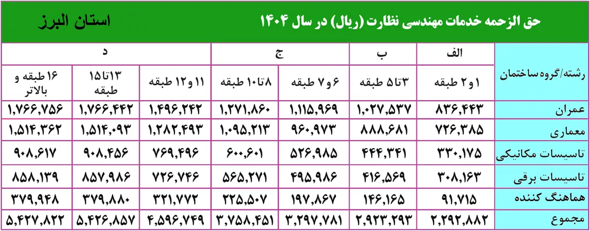 جدول تعرفه نظارت نظام مهندسی استان البرز سال 1404