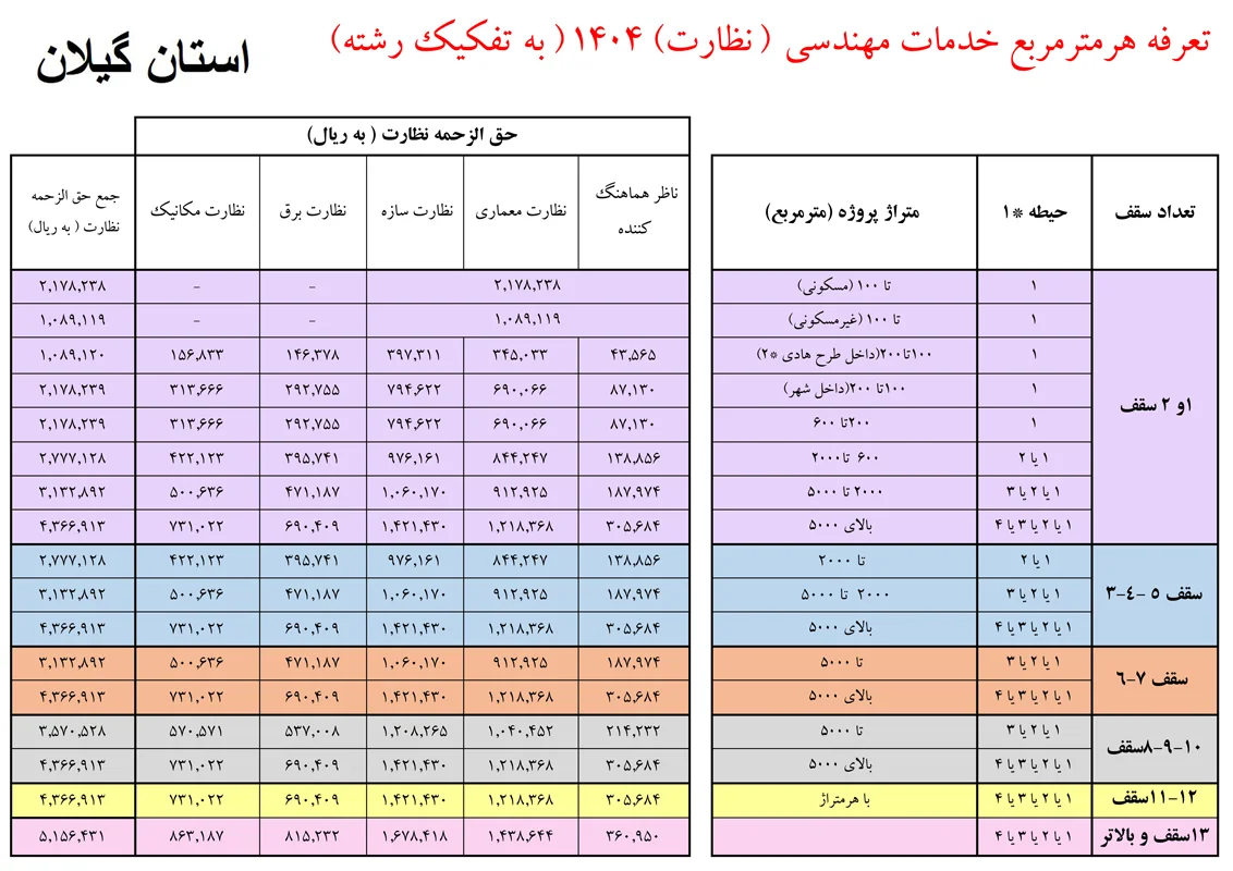 جدول تعرفه نظارت نظام مهندسی استان گیلان سال 1404