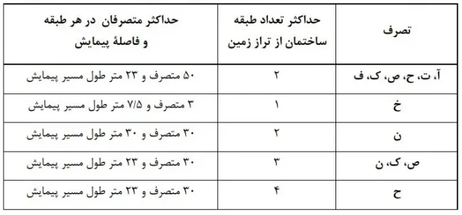 جدول :18-3-3-6-3