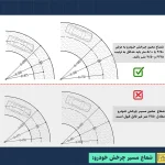 عرض و شعاع چرخش ماشین در پارکینگ