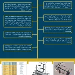 معرفی نوین طرح و ساخت اورنگ