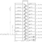 ارتفاع در ساختمان