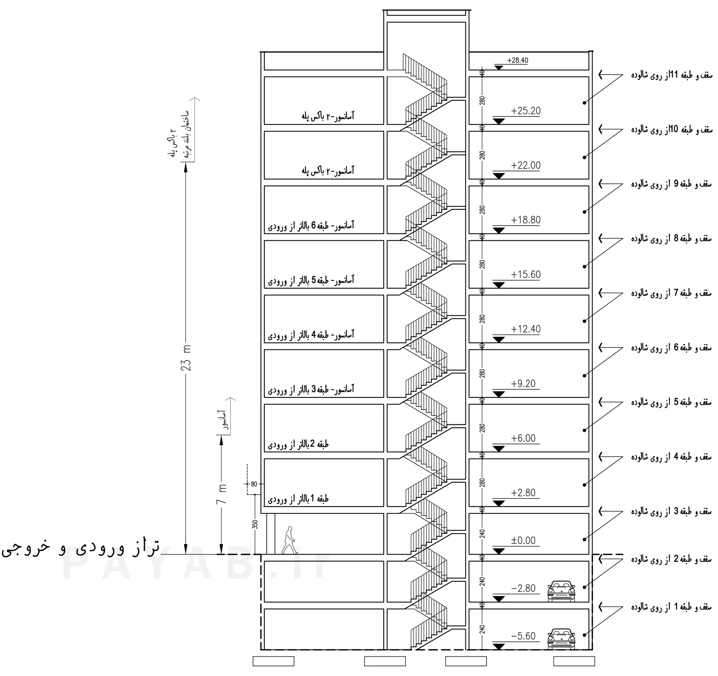 ارتفاع در ساختمان