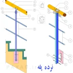 قوانین مربوط به هندریل