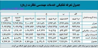 جدول تعرفه نظارت نظام مهندسی استان البرز سال 1405 نیم‌سال اول