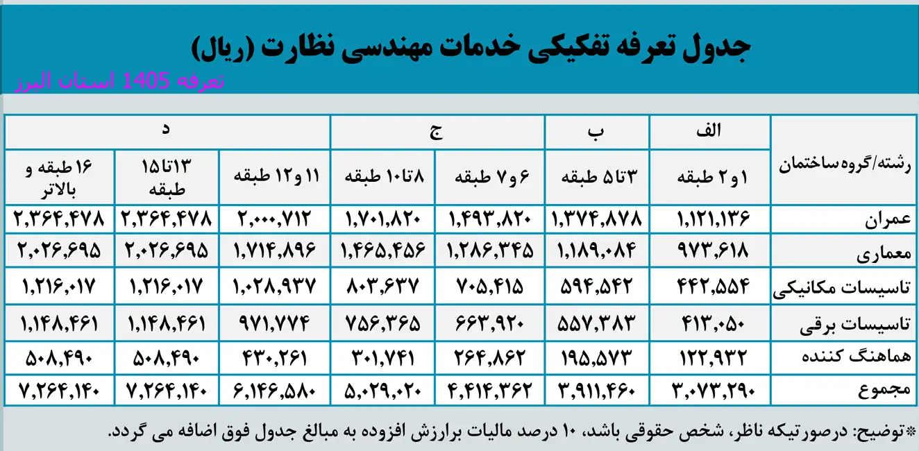 جدول تعرفه نظارت نظام مهندسی استان البرز سال 1405