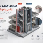 قوانین دوربندی حریق و دودبندی باکس پله و آسانسور ها