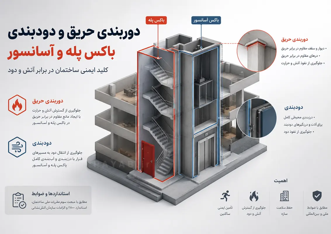 قوانین دوربندی حریق و دودبندی باکس پله و آسانسور ها