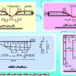 کف خواب صنعتی